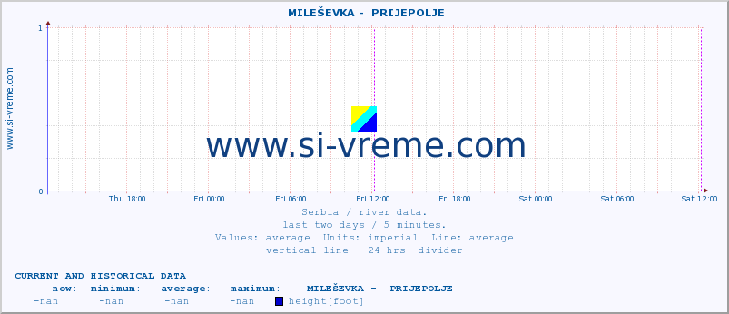  ::  MILEŠEVKA -  PRIJEPOLJE :: height |  |  :: last two days / 5 minutes.