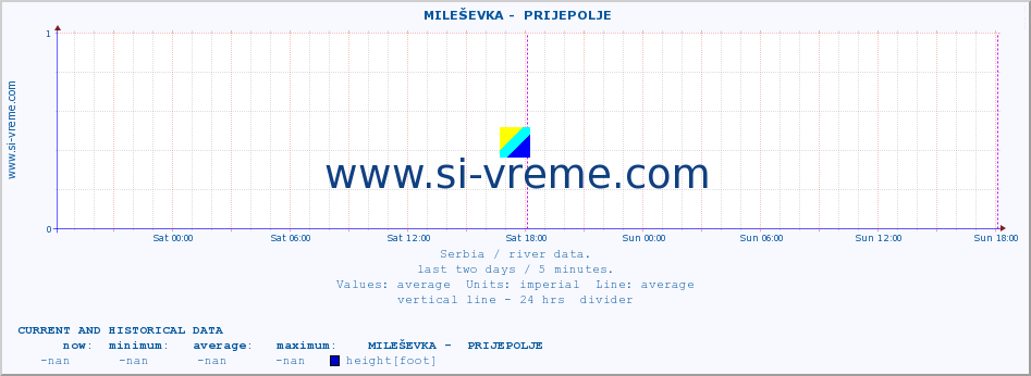  ::  MILEŠEVKA -  PRIJEPOLJE :: height |  |  :: last two days / 5 minutes.