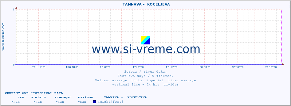  ::  TAMNAVA -  KOCELJEVA :: height |  |  :: last two days / 5 minutes.