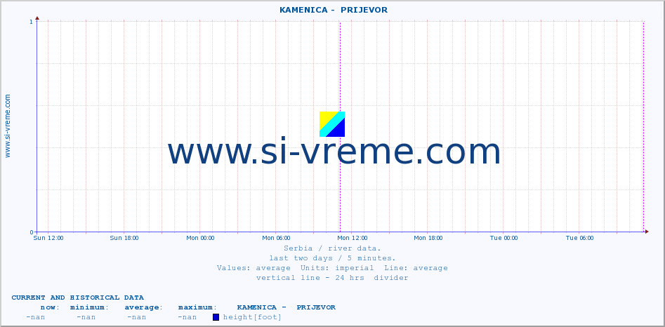  ::  KAMENICA -  PRIJEVOR :: height |  |  :: last two days / 5 minutes.