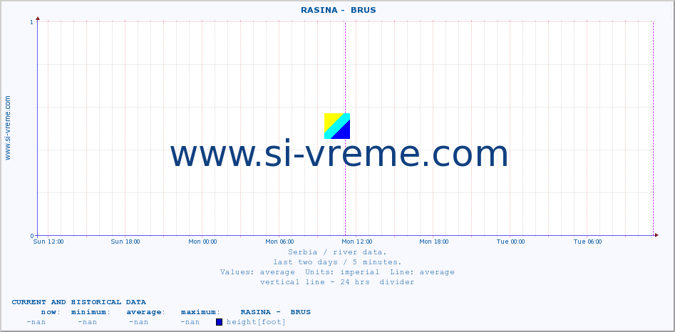  ::  RASINA -  BRUS :: height |  |  :: last two days / 5 minutes.