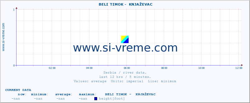  ::  BELI TIMOK -  KNJAŽEVAC :: height |  |  :: last day / 5 minutes.