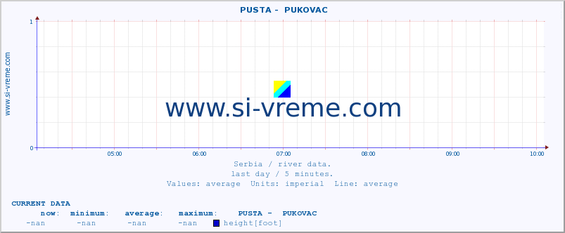  ::  PUSTA -  PUKOVAC :: height |  |  :: last day / 5 minutes.