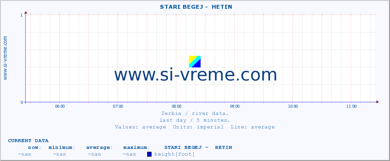  ::  STARI BEGEJ -  HETIN :: height |  |  :: last day / 5 minutes.