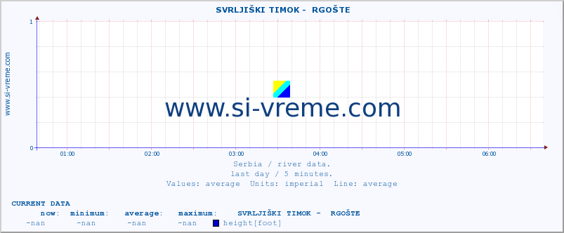  ::  SVRLJIŠKI TIMOK -  RGOŠTE :: height |  |  :: last day / 5 minutes.