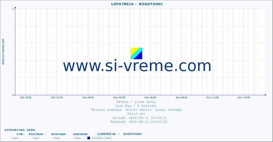  ::  LOPATNICA -  BOGUTOVAC :: height |  |  :: last day / 5 minutes.