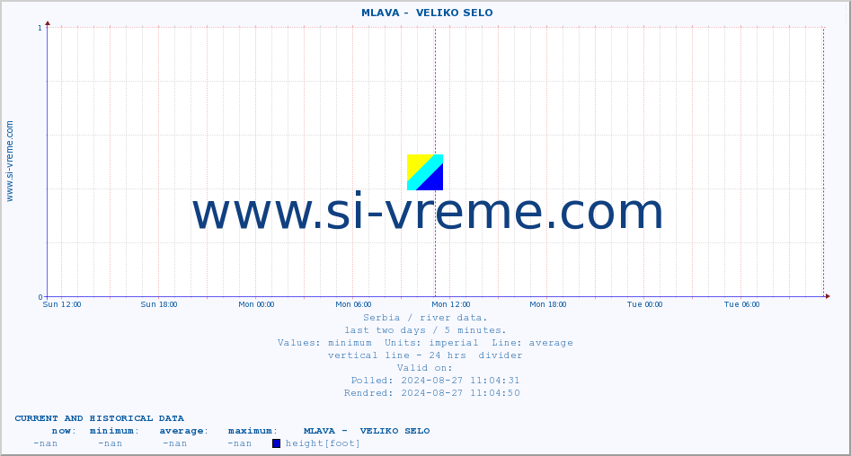  ::  MLAVA -  VELIKO SELO :: height |  |  :: last two days / 5 minutes.