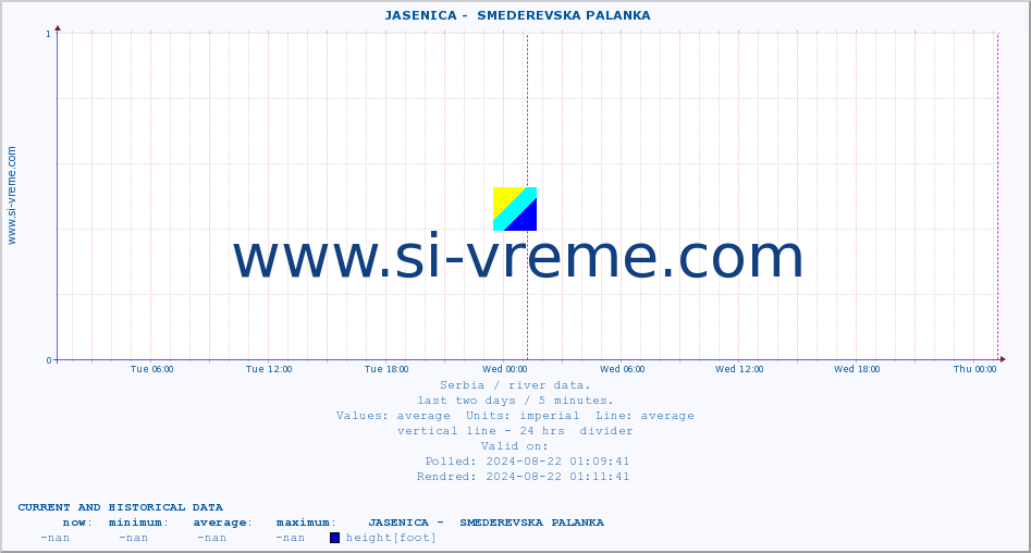  ::  JASENICA -  SMEDEREVSKA PALANKA :: height |  |  :: last two days / 5 minutes.