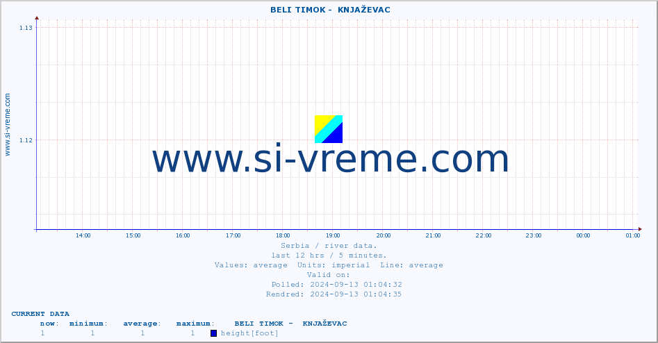  ::  BELI TIMOK -  KNJAŽEVAC :: height |  |  :: last day / 5 minutes.