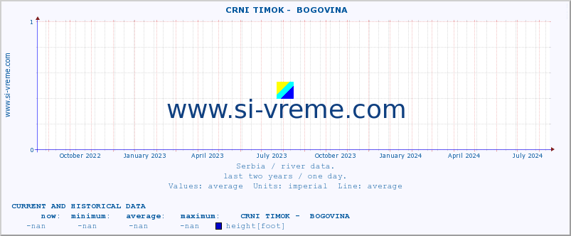  ::  CRNI TIMOK -  BOGOVINA :: height |  |  :: last two years / one day.