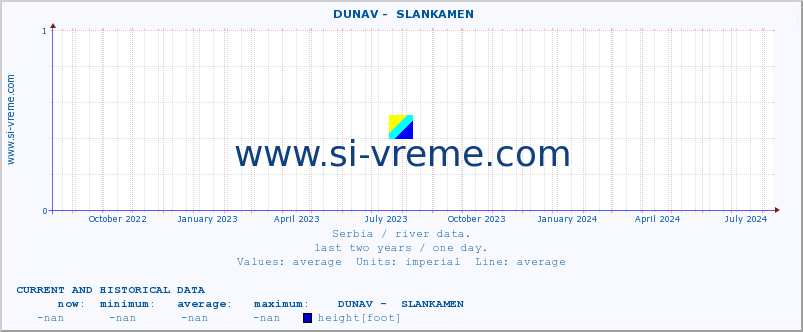  ::  DUNAV -  SLANKAMEN :: height |  |  :: last two years / one day.