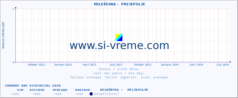  ::  MILEŠEVKA -  PRIJEPOLJE :: height |  |  :: last two years / one day.