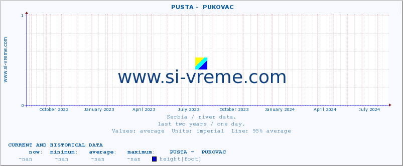  ::  PUSTA -  PUKOVAC :: height |  |  :: last two years / one day.