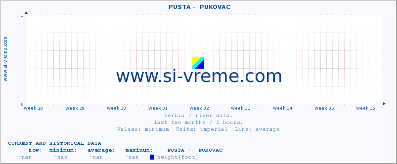  ::  PUSTA -  PUKOVAC :: height |  |  :: last two months / 2 hours.