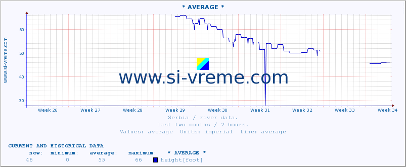  ::  NERA -  VRAČEV GAJ :: height |  |  :: last two months / 2 hours.