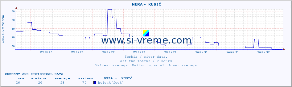  ::  NERA -  KUSIĆ :: height |  |  :: last two months / 2 hours.