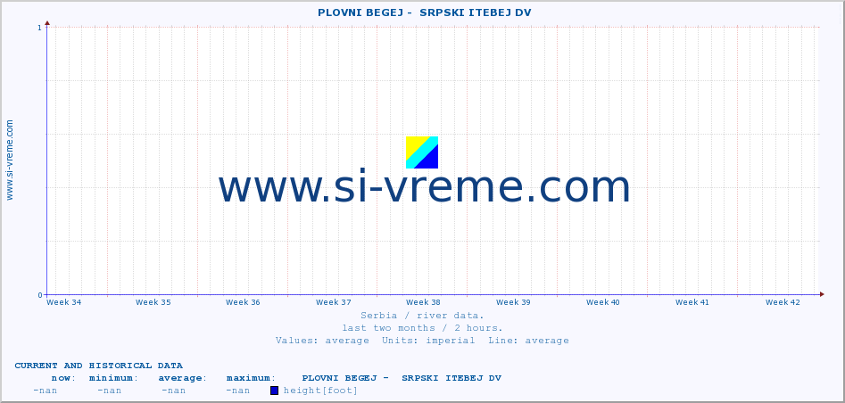  ::  PLOVNI BEGEJ -  SRPSKI ITEBEJ DV :: height |  |  :: last two months / 2 hours.