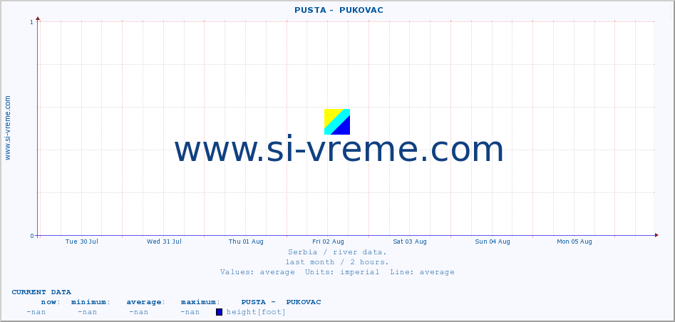  ::  PUSTA -  PUKOVAC :: height |  |  :: last month / 2 hours.