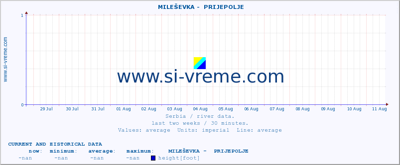  ::  MILEŠEVKA -  PRIJEPOLJE :: height |  |  :: last two weeks / 30 minutes.