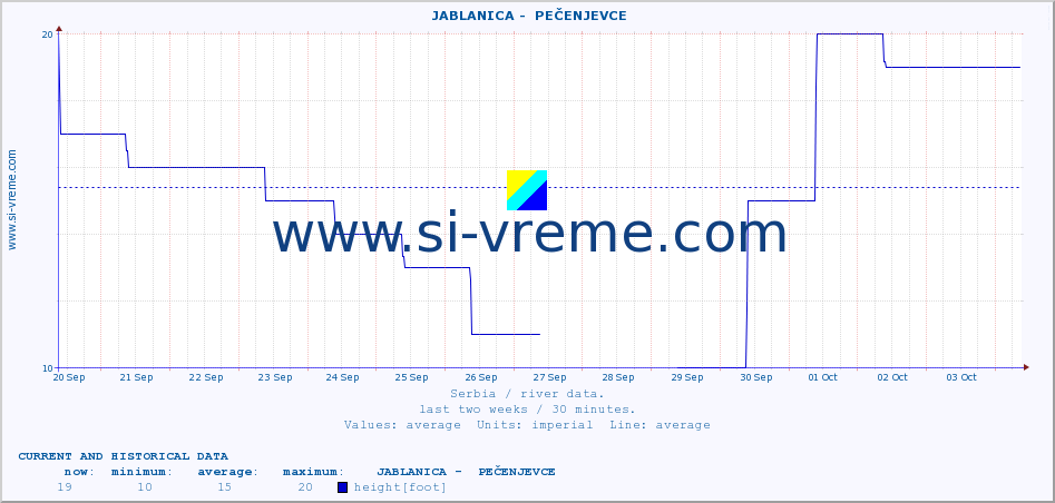  ::  JABLANICA -  PEČENJEVCE :: height |  |  :: last two weeks / 30 minutes.