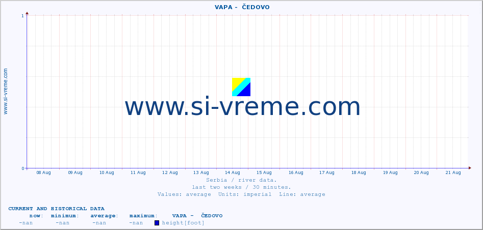  ::  VAPA -  ČEDOVO :: height |  |  :: last two weeks / 30 minutes.