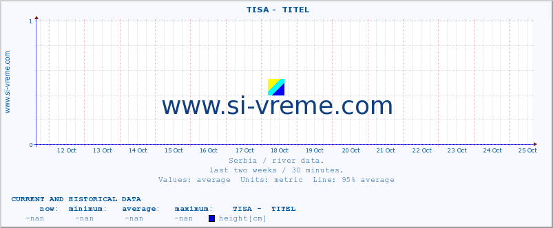  ::  TISA -  TITEL :: height |  |  :: last two weeks / 30 minutes.