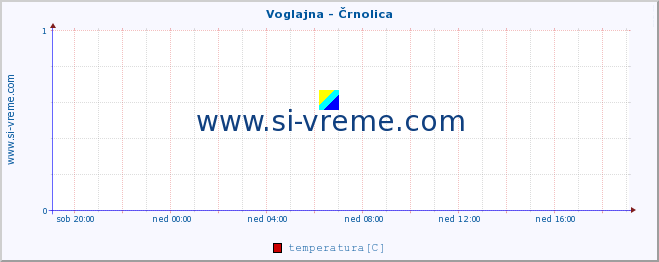 POVPREČJE :: Voglajna - Črnolica :: temperatura | pretok | višina :: zadnji dan / 5 minut.