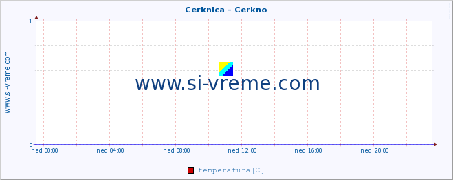 POVPREČJE :: Cerknica - Cerkno :: temperatura | pretok | višina :: zadnji dan / 5 minut.