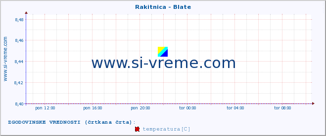 POVPREČJE :: Rakitnica - Blate :: temperatura | pretok | višina :: zadnji dan / 5 minut.