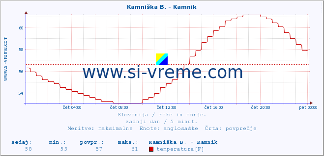 POVPREČJE :: Reka - Škocjan :: temperatura | pretok | višina :: zadnji dan / 5 minut.