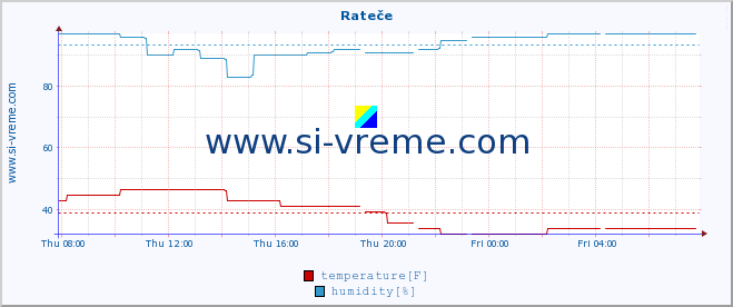  :: Rateče :: temperature | humidity | wind direction | wind speed | wind gusts | air pressure | precipitation | dew point :: last day / 5 minutes.