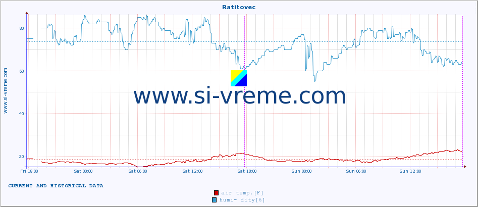  :: Ratitovec :: air temp. | humi- dity | wind dir. | wind speed | wind gusts | air pressure | precipi- tation | sun strength | soil temp. 5cm / 2in | soil temp. 10cm / 4in | soil temp. 20cm / 8in | soil temp. 30cm / 12in | soil temp. 50cm / 20in :: last two days / 5 minutes.