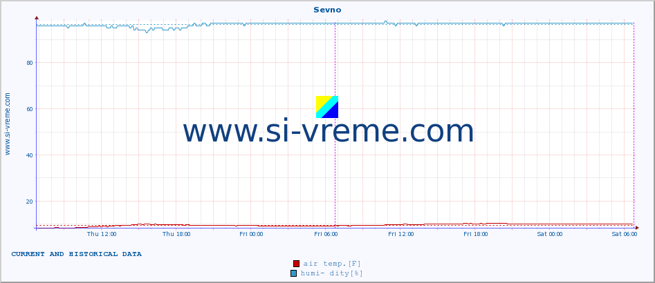  :: Sevno :: air temp. | humi- dity | wind dir. | wind speed | wind gusts | air pressure | precipi- tation | sun strength | soil temp. 5cm / 2in | soil temp. 10cm / 4in | soil temp. 20cm / 8in | soil temp. 30cm / 12in | soil temp. 50cm / 20in :: last two days / 5 minutes.