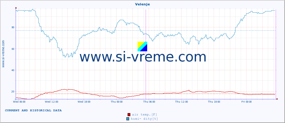  :: Velenje :: air temp. | humi- dity | wind dir. | wind speed | wind gusts | air pressure | precipi- tation | sun strength | soil temp. 5cm / 2in | soil temp. 10cm / 4in | soil temp. 20cm / 8in | soil temp. 30cm / 12in | soil temp. 50cm / 20in :: last two days / 5 minutes.