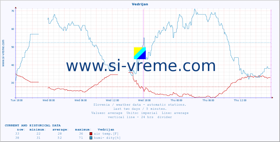  :: Vedrijan :: air temp. | humi- dity | wind dir. | wind speed | wind gusts | air pressure | precipi- tation | sun strength | soil temp. 5cm / 2in | soil temp. 10cm / 4in | soil temp. 20cm / 8in | soil temp. 30cm / 12in | soil temp. 50cm / 20in :: last two days / 5 minutes.