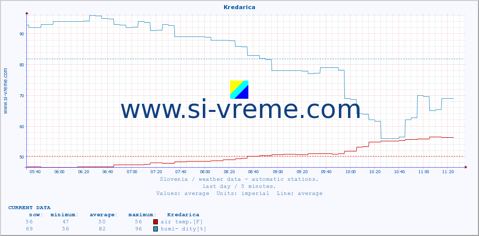  :: Kredarica :: air temp. | humi- dity | wind dir. | wind speed | wind gusts | air pressure | precipi- tation | sun strength | soil temp. 5cm / 2in | soil temp. 10cm / 4in | soil temp. 20cm / 8in | soil temp. 30cm / 12in | soil temp. 50cm / 20in :: last day / 5 minutes.