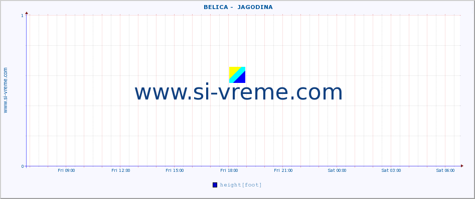  ::  BELICA -  JAGODINA :: height |  |  :: last day / 5 minutes.