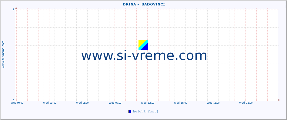  ::  DRINA -  BADOVINCI :: height |  |  :: last day / 5 minutes.