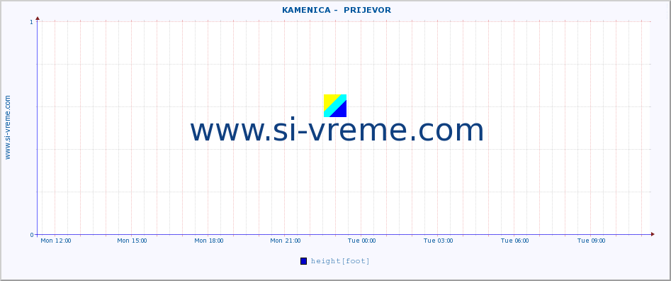  ::  KAMENICA -  PRIJEVOR :: height |  |  :: last day / 5 minutes.