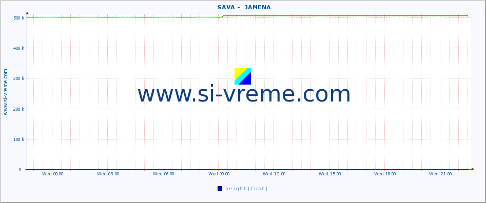  ::  SAVA -  JAMENA :: height |  |  :: last day / 5 minutes.