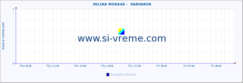  ::  VELIKA MORAVA -  VARVARIN :: height |  |  :: last day / 5 minutes.