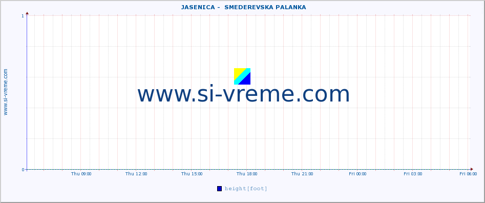  ::  JASENICA -  SMEDEREVSKA PALANKA :: height |  |  :: last day / 5 minutes.