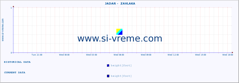  ::  JADAR -  ZAVLAKA :: height |  |  :: last day / 5 minutes.