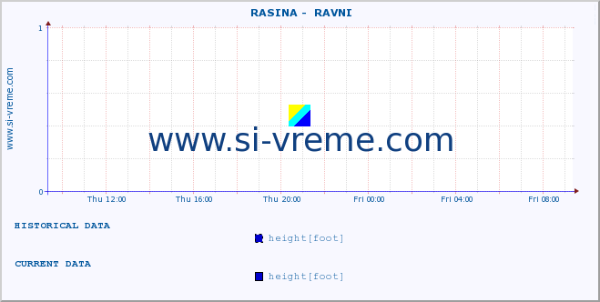  ::  RASINA -  RAVNI :: height |  |  :: last day / 5 minutes.