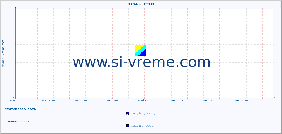  ::  TISA -  TITEL :: height |  |  :: last day / 5 minutes.