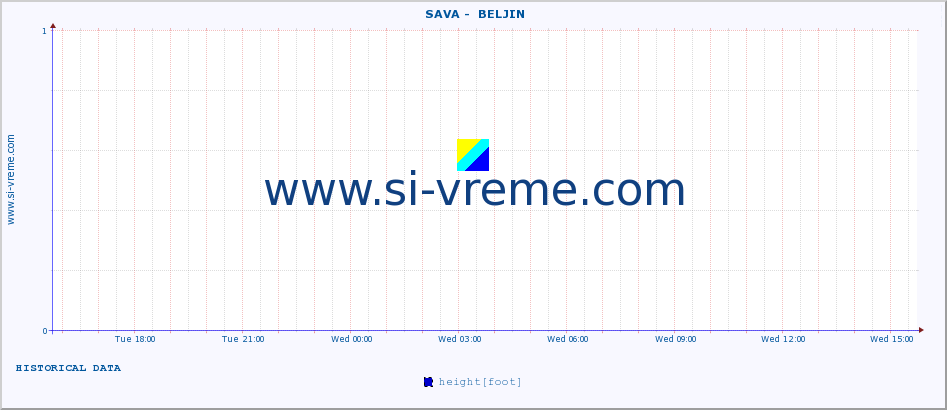  ::  SAVA -  BELJIN :: height |  |  :: last day / 5 minutes.