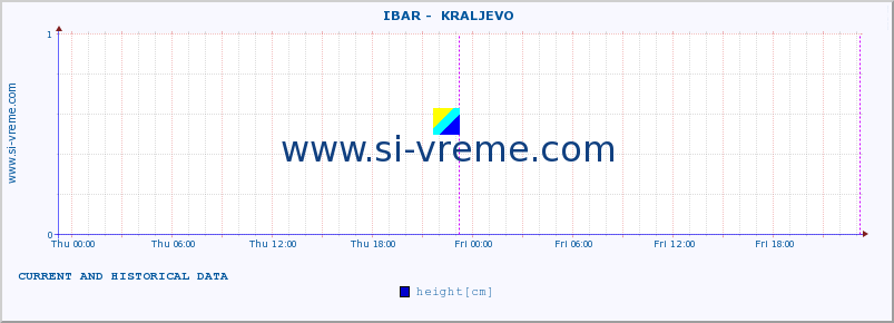  ::  IBAR -  KRALJEVO :: height |  |  :: last two days / 5 minutes.