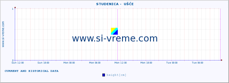  ::  STUDENICA -  UŠĆE :: height |  |  :: last two days / 5 minutes.