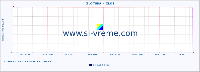  ::  ZLOTSKA -  ZLOT :: height |  |  :: last two days / 5 minutes.