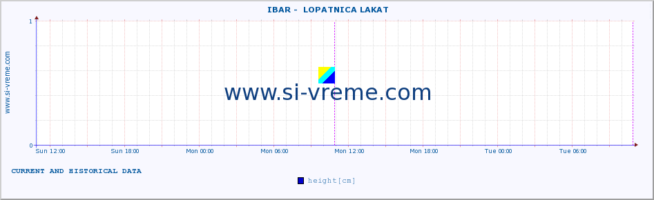  ::  IBAR -  LOPATNICA LAKAT :: height |  |  :: last two days / 5 minutes.